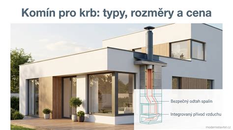 Rôzne typy deflektorov na komín
