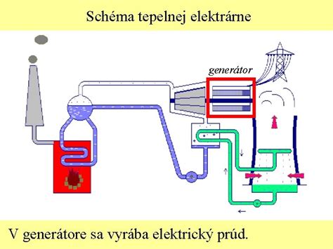 Schéma: Výhody tepelnej a akustickej izolácie