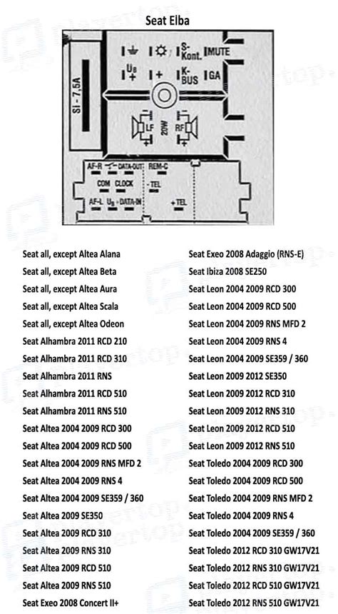 Schéma palubnej dosky Seat Altea XL