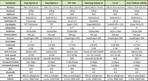 Porovnanie parametrov benzínových píl
