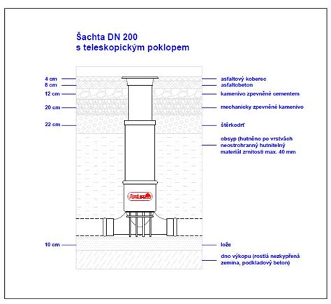 Schéma uloženia uzemňovacej pásoviny v základových pásoch