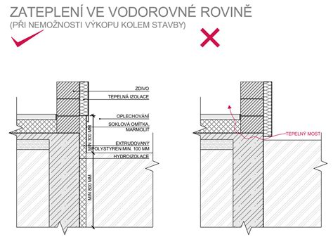 Detail upevnenia pásoviny v rohu základu pomocou roxoru