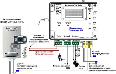 Schéma bezdrôtového pripojenia termostatu k plynovému kotlu