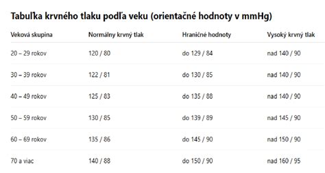 Tabuľka tlaku a údržby kotla