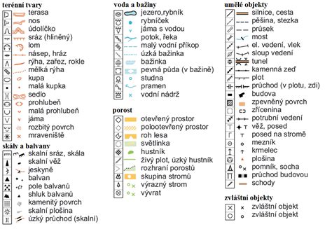 Znaky prasknutého potrubia