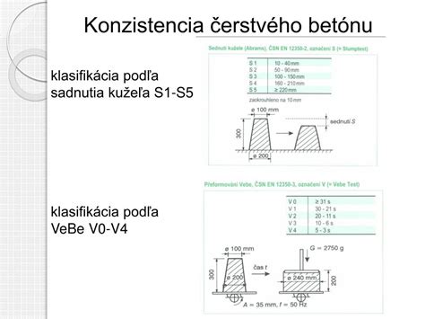 Rozloženie konzistencie čerstvého betónu podľa metód