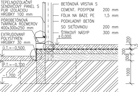 Detail styku panelov ľahkého obvodového plášťa