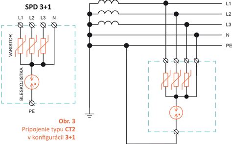 Schéma viacstupňovej prepäťovej ochrany