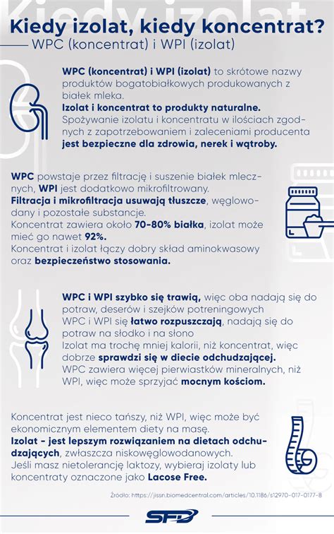 Zloženie WPC materiálu - infografika