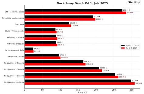 Porovnanie nových a opotrebovaných uhlíkov v motorčeku
