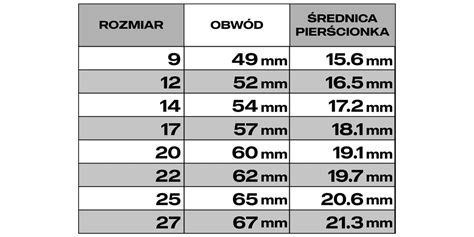Rozdielne veľkosti štvorhranu (1/4, 3/8, 1/2 palca)