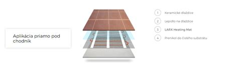 Inštalácia elektrických vykurovacích fólií