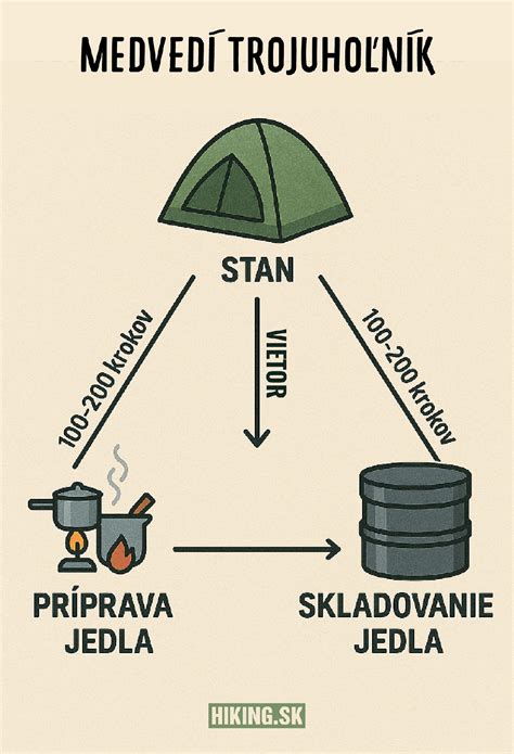 Ilustrácia útulného interiéru s použitím textílií