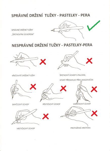 Ilustrácia správneho úchopu ceruzky