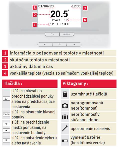 Zobrazenie chybového kódu F20 na displeji kotla Protherm