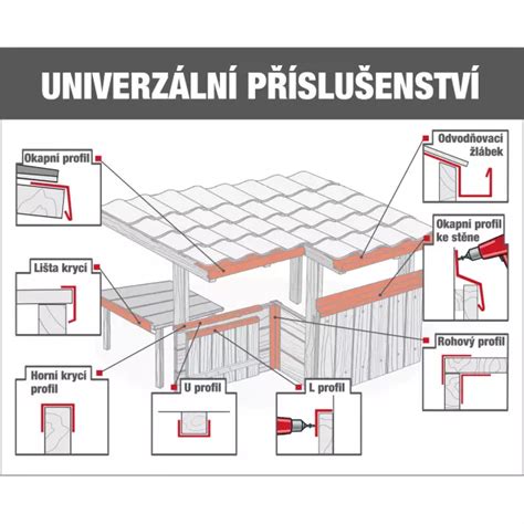 Detail montáže odkvapového plechu