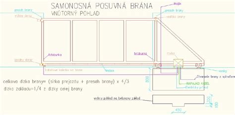 princíp konštrukcie kazetového obkladu