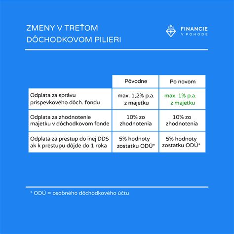 Porovnanie dostupných dĺžok a prierezov drôtených žľabov