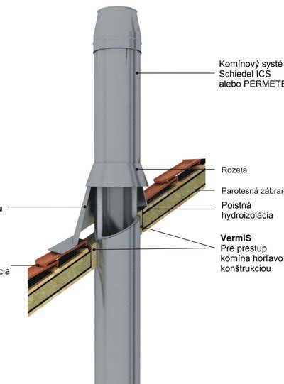 Schéma detailu oplechovania komína
