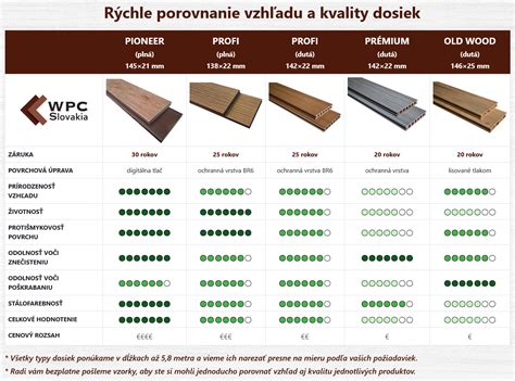 Porovnanie tvarov brúsnych dosiek