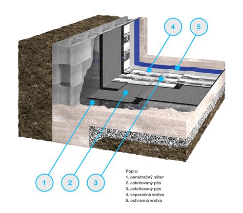 Detail hydroizolácie základovej dosky s asfaltovým pásom