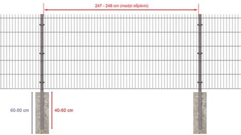 Hĺbka výkopu pre základ plotu