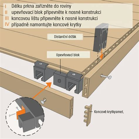 Návod na inštaláciu dilatačnej lišty