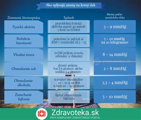 infografika úspory energie pri zmene teploty v byte
