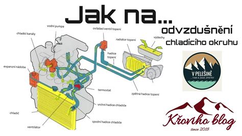 Technický nákres priečky chladičov v automobile