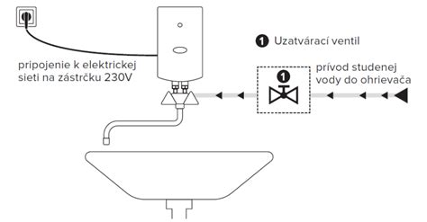 Pripojenie vody k splachovacej nádržke