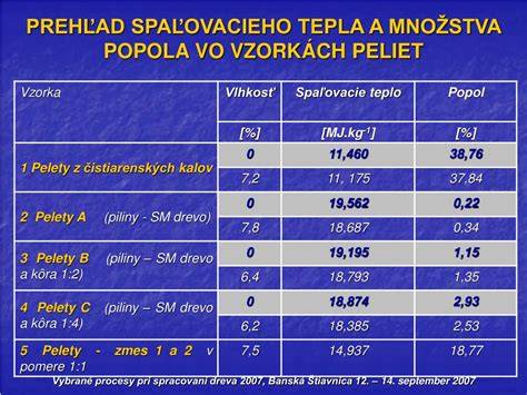Prehľad typov peliet a ich zloženie