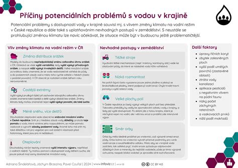 Infografika: Časté problémy s vodou a kúrením v domácnostiach
