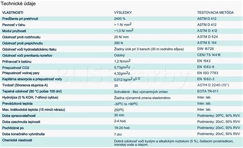 Shema hydroizolacie zakladov