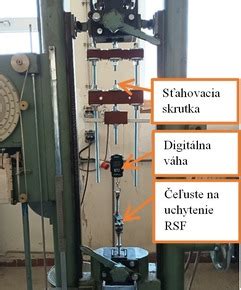 Schéma trojbodovej a štvorbodovej ohybovej skúšky betónu