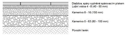 Detail inštalácie gumovej dlažby na asfaltový podklad s drenážou