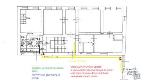 Schéma bezpečného pripojenia plynového spotrebiča k rozvodu plynu