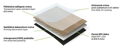 štruktúra SPC podlahy