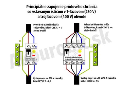 Zapojenie ističov v rozvádzači