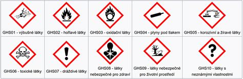Symboly nebezpečnosti na etikete chemických prípravkov