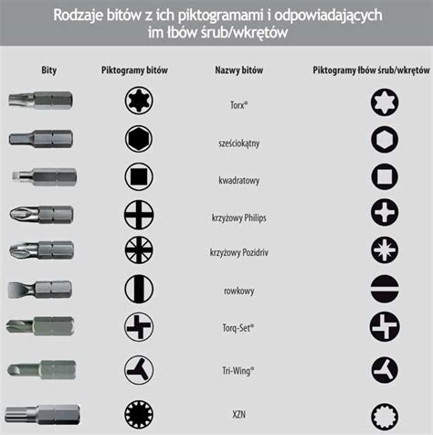 Typy Torx hlavíc