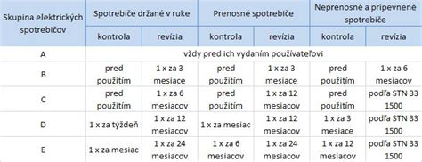Rozdelenie elektrických kladív podľa typu