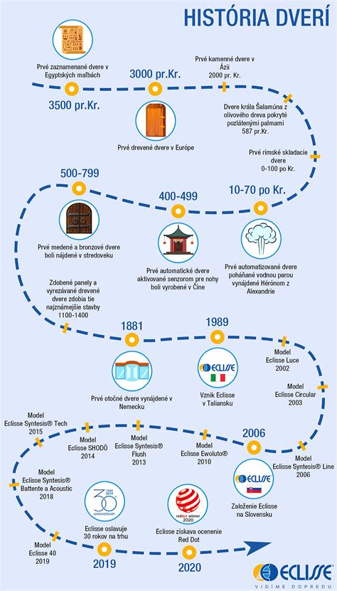 Infografika: História platového stropu NHL