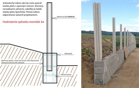Schéma výstavby murovaného plota s vyznačením základov a tvárnic