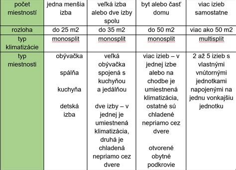 Tabuľka porovnania typov fasádnych omietok
