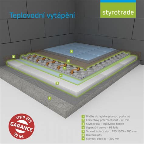 Konštrukcia podlahy s kročajovou izoláciou