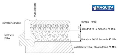 Údržba gumovej dlažby prúdom vody