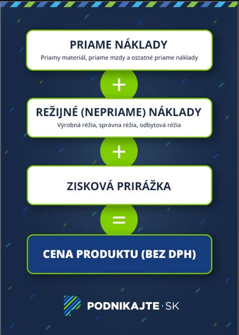 Rôzne typy prekladov v stavebníctve