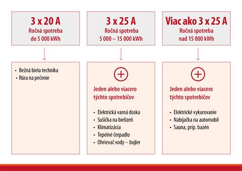 Porovnanie jednopolového, dvojpólového a trojpólového ističa