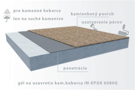 Vzorový príklad kamenného koberca s detailom zrnitého povrchu