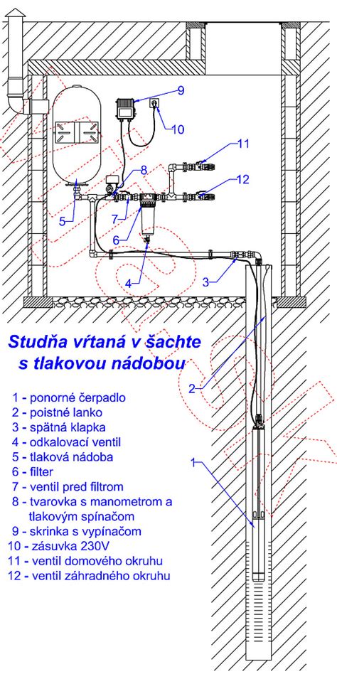 Detail čerpadla v tlakovej kanalizačnej šachte